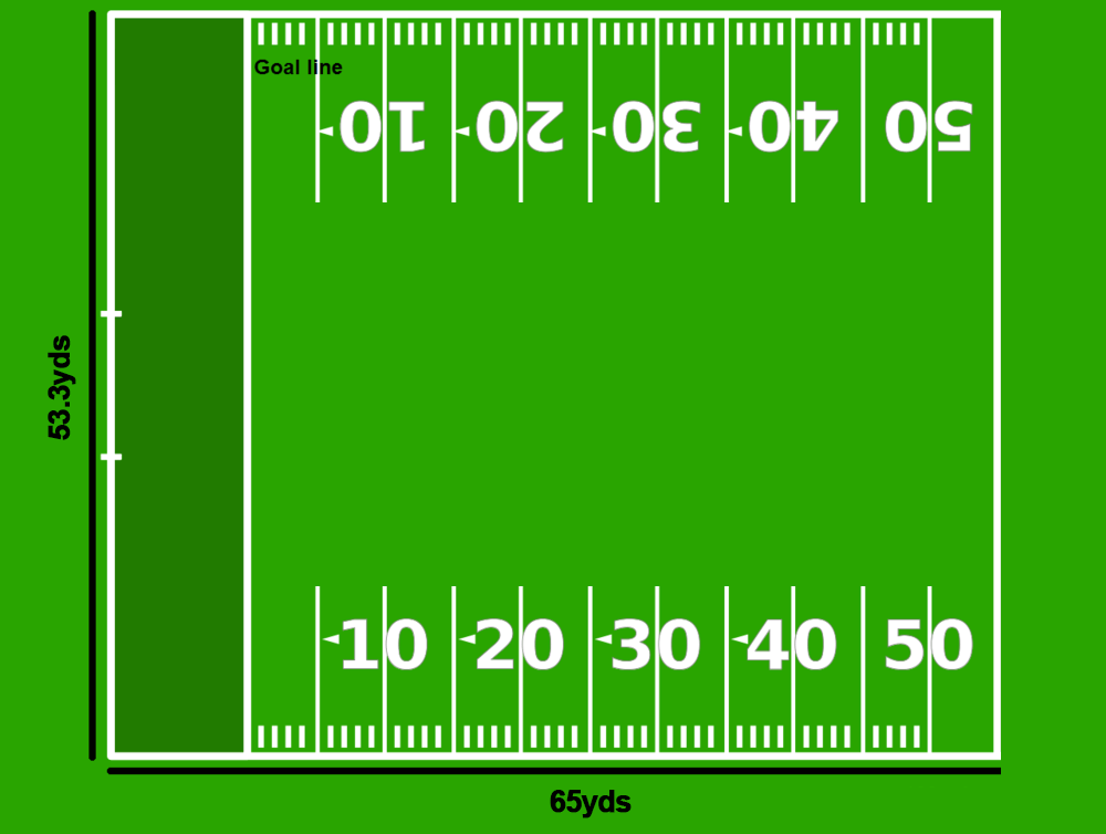 Nfl Football Field Dimensions Diagram